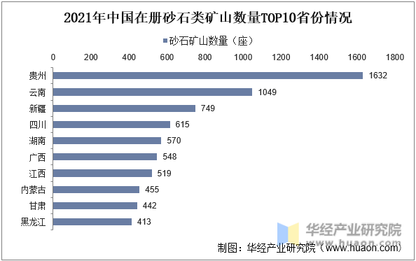 2021年中国在册砂石类矿山数量TOP10省份情况