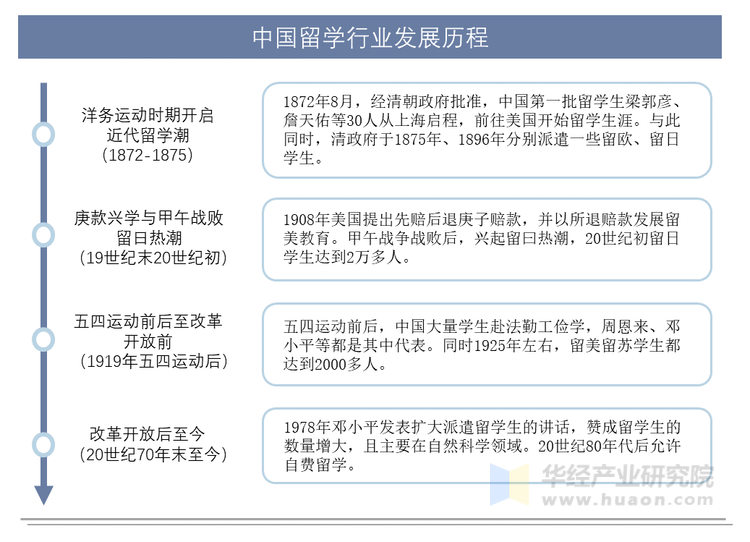 2022年中国留学行业现状及发展趋势分析,后疫情时代留学需求有待爆发「图」
