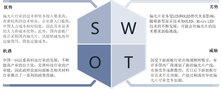 偏光片行业SWOT分析