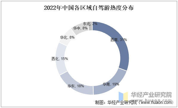 2022年中国各区域自驾游热度分布