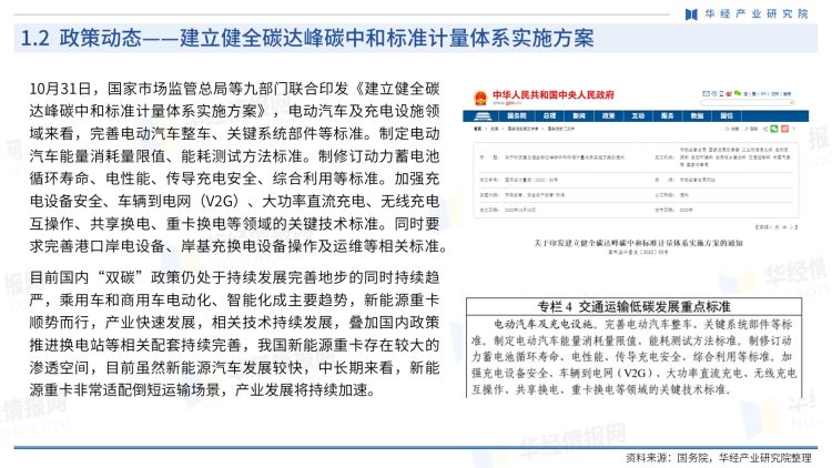 中国新能源重卡行业商讯-月刊-2022年10月-5