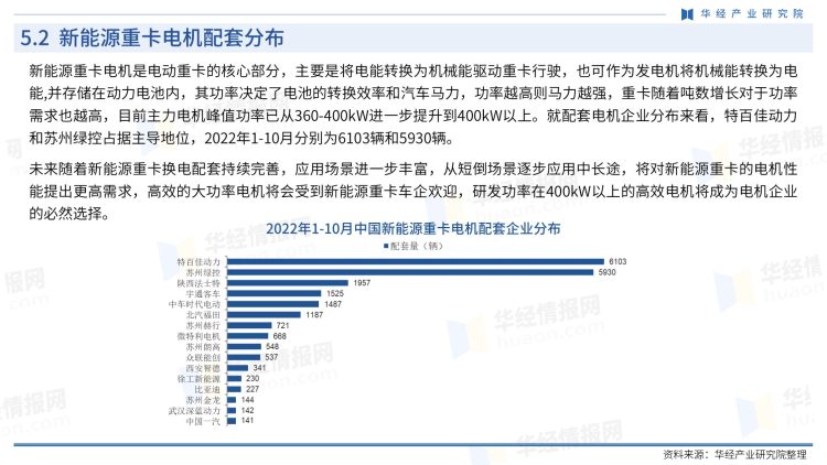 中国新能源重卡行业商讯-月刊-2022年10月-26
