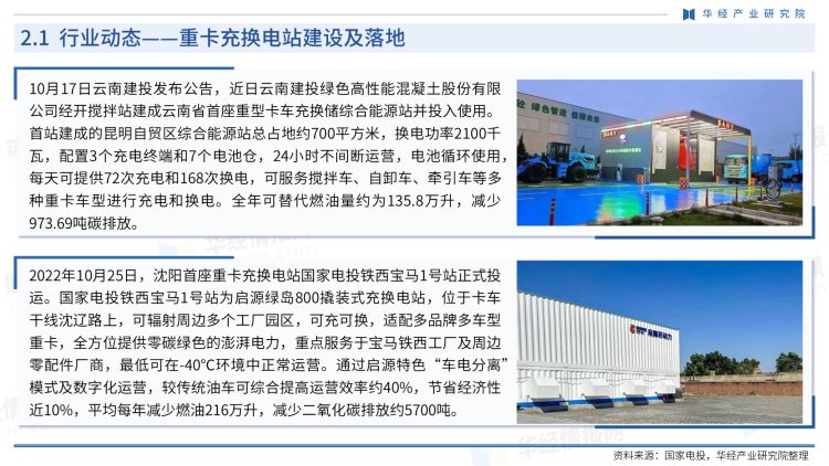 中国新能源重卡行业商讯-月刊-2022年10月-12