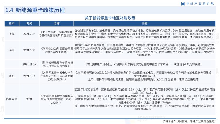 中国新能源重卡行业商讯-月刊-2022年10月-8