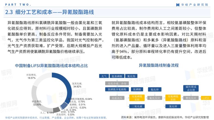 2022年中国LiFSI行业产业图鉴：上游工艺、上游原料现状及成本分析-12