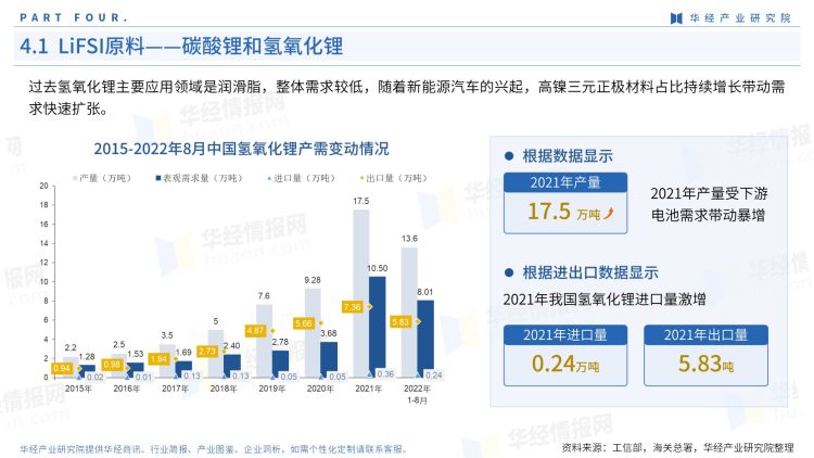 2022年中国LiFSI行业产业图鉴：上游工艺、上游原料现状及成本分析-21