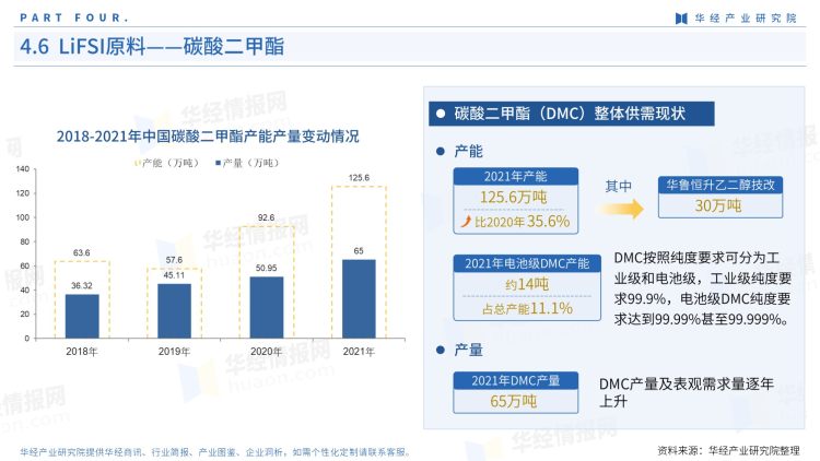 2022年中国LiFSI行业产业图鉴：上游工艺、上游原料现状及成本分析-28