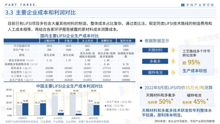 2022年中国LiFSI行业产业图鉴：上游工艺、上游原料现状及成本分析-18