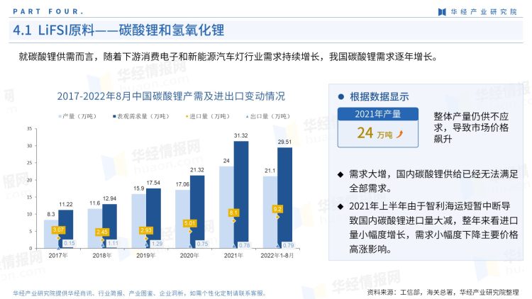 2022年中国LiFSI行业产业图鉴：上游工艺、上游原料现状及成本分析-20
