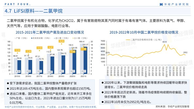 2022年中国LiFSI行业产业图鉴：上游工艺、上游原料现状及成本分析-31