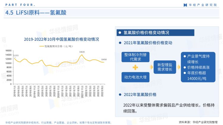 2022年中国LiFSI行业产业图鉴：上游工艺、上游原料现状及成本分析-27