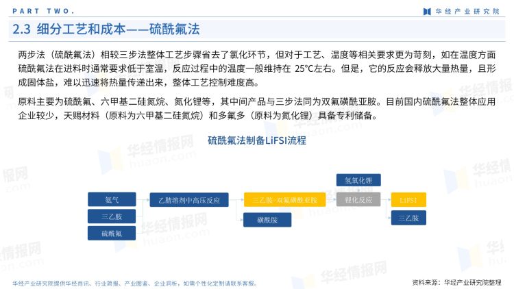 2022年中国LiFSI行业产业图鉴：上游工艺、上游原料现状及成本分析-13