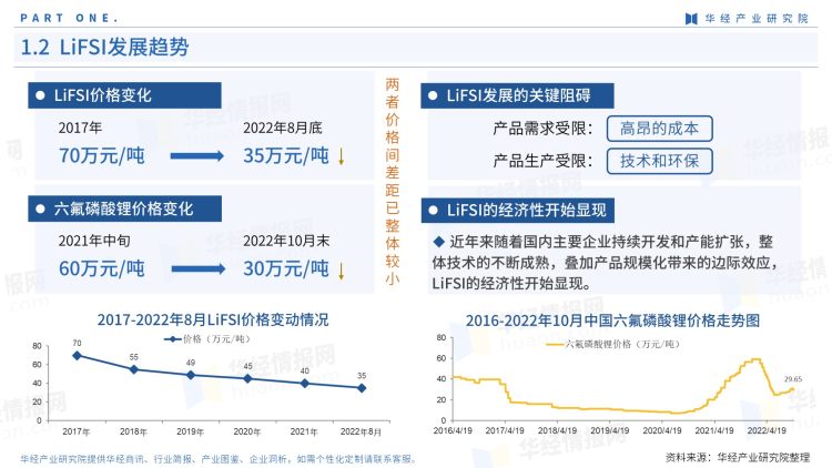 2022年中国LiFSI行业产业图鉴：上游工艺、上游原料现状及成本分析-6