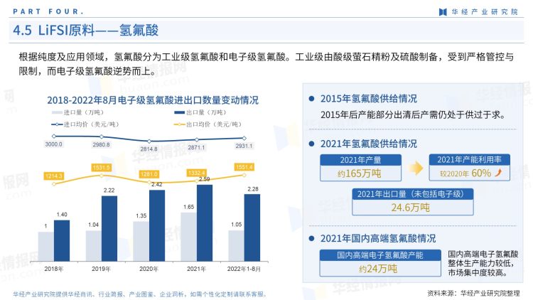 2022年中国LiFSI行业产业图鉴：上游工艺、上游原料现状及成本分析-26