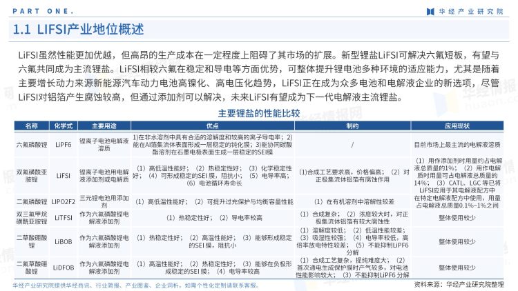2022年中国LiFSI行业产业图鉴：上游工艺、上游原料现状及成本分析-5