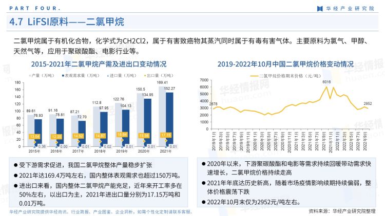 2022年中国LiFSI行业产业图鉴：上游工艺、上游原料现状及成本分析-32