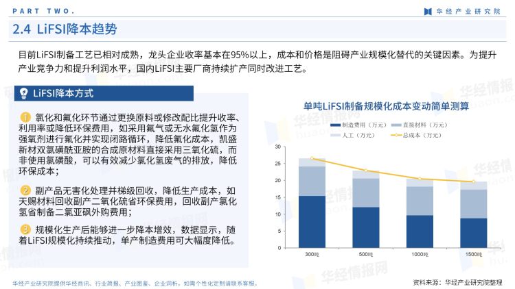 2022年中国LiFSI行业产业图鉴：上游工艺、上游原料现状及成本分析-14