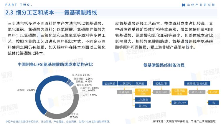 2022年中国LiFSI行业产业图鉴：上游工艺、上游原料现状及成本分析-11
