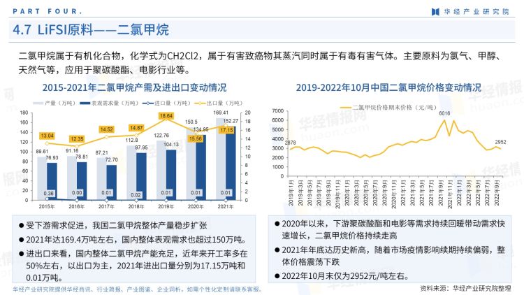 2022年中国LiFSI行业产业图鉴：上游工艺、上游原料现状及成本分析-30
