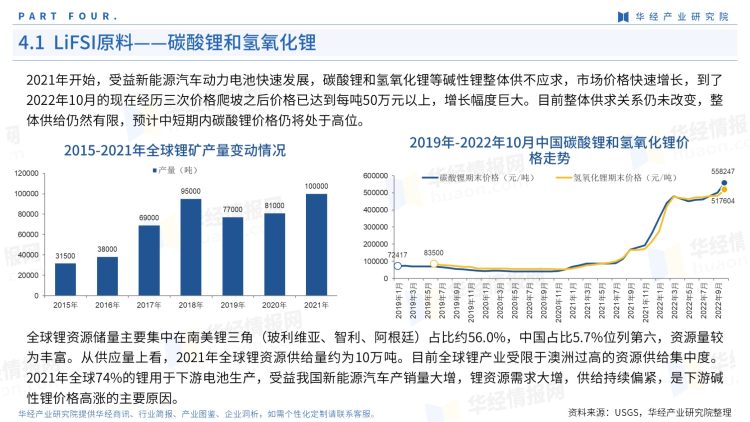2022年中国LiFSI行业产业图鉴：上游工艺、上游原料现状及成本分析-22