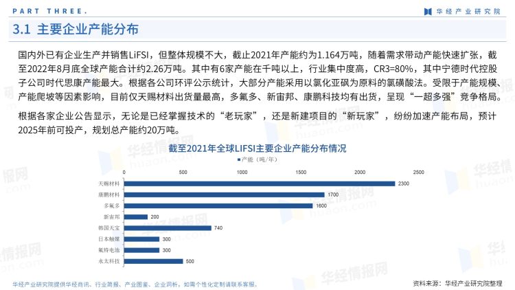 2022年中国LiFSI行业产业图鉴：上游工艺、上游原料现状及成本分析-16