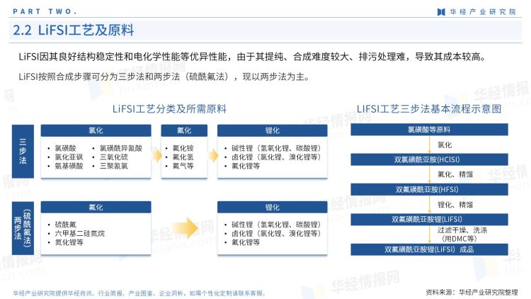 2022年中国LiFSI行业产业图鉴：上游工艺、上游原料现状及成本分析-10