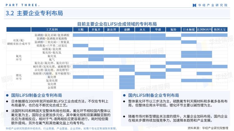 2022年中国LiFSI行业产业图鉴：上游工艺、上游原料现状及成本分析-17
