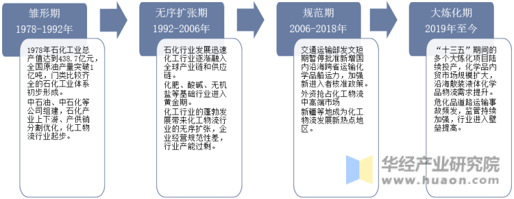 中国危化品物流行业发展历程示意图