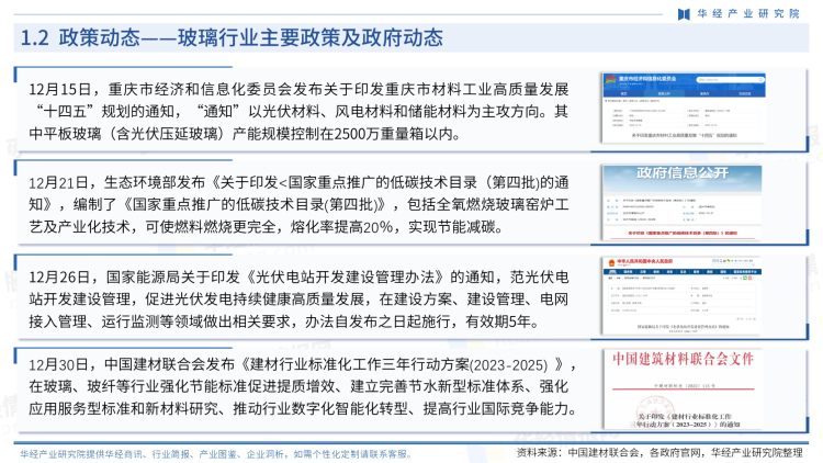 中國玻璃行業商訊-月刊-2022年12月-6