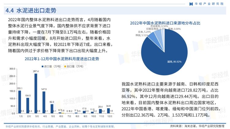 中國水泥行業商訊-月刊-2022年12月-22