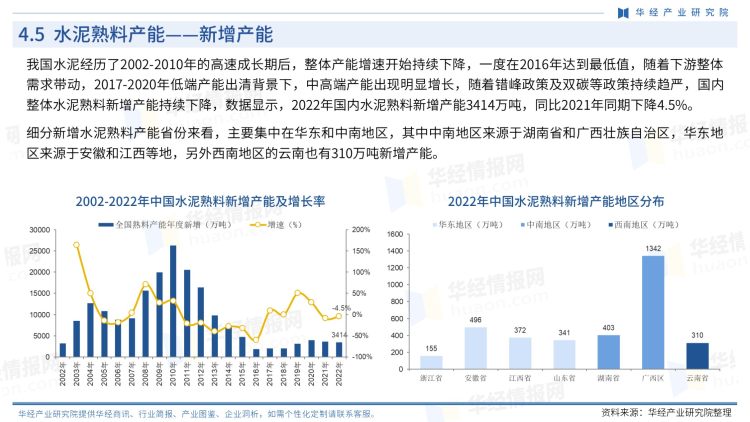 中國水泥行業商訊-月刊-2022年12月-23
