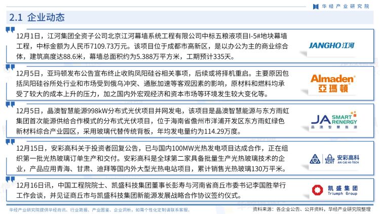 中國玻璃行業商訊-月刊-2022年12月-9