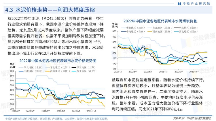 中國水泥行業商訊-月刊-2022年12月-21