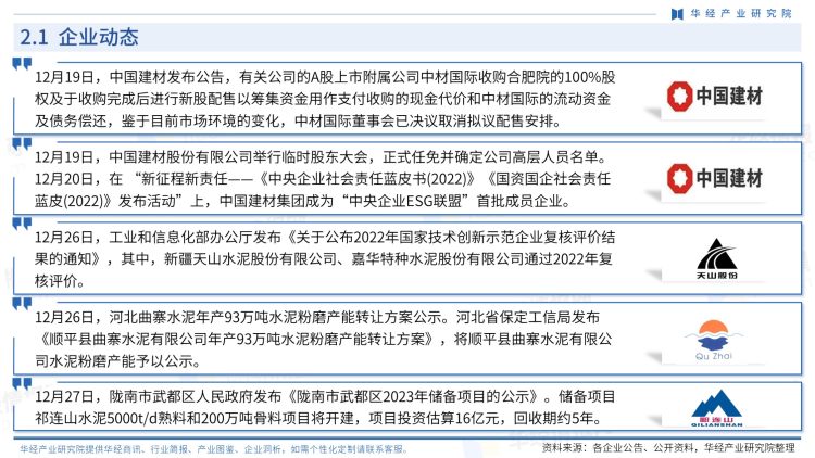 中國水泥行業商訊-月刊-2022年12月-12