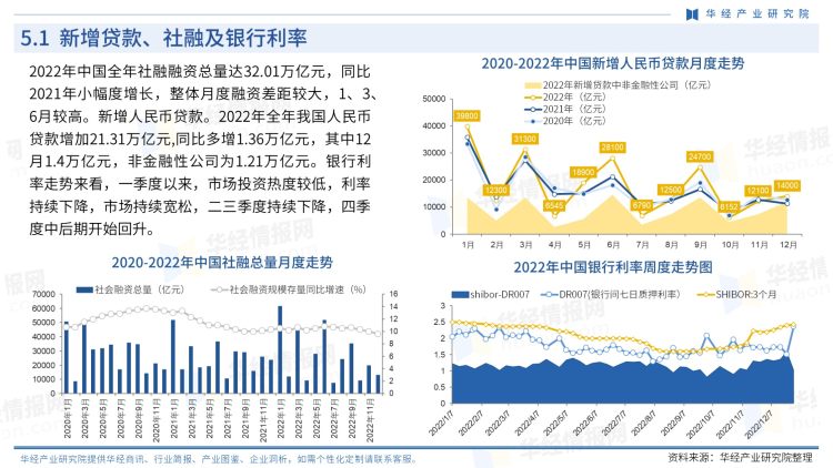 中國水泥行業商訊-月刊-2022年12月-26