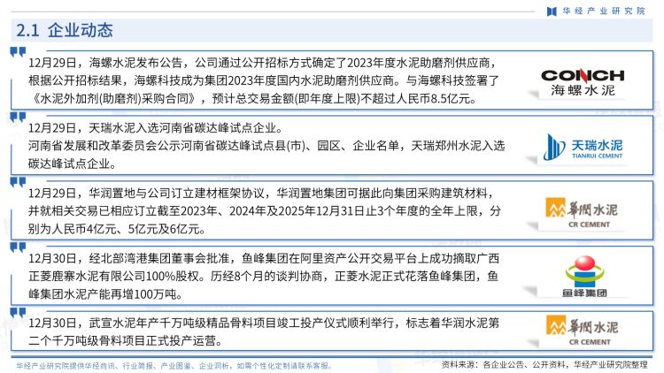 中國水泥行業商訊-月刊-2022年12月-14