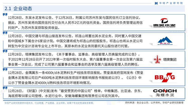 中國水泥行業商訊-月刊-2022年12月-13