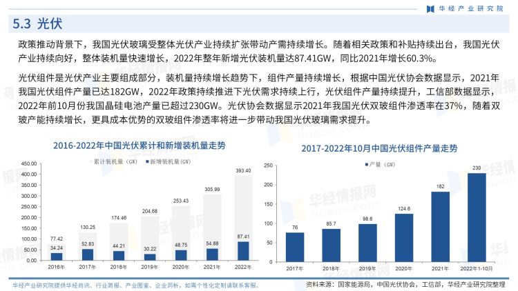 中國玻璃行業商訊-月刊-2022年12月-28