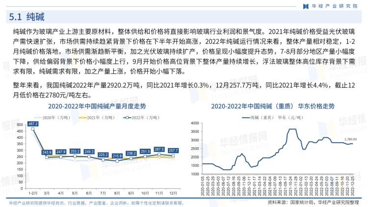 中国玻璃行业商讯-月刊-2022年12月-26