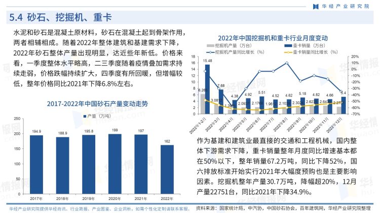 中國水泥行業商訊-月刊-2022年12月-29