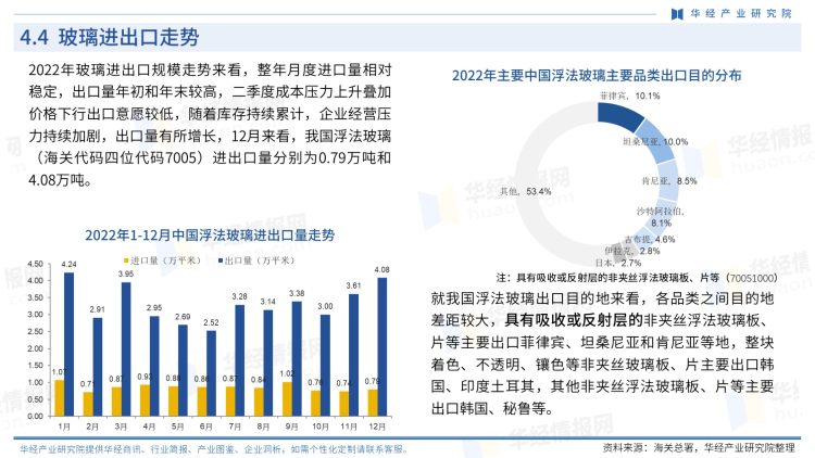中國玻璃行業商訊-月刊-2022年12月-22