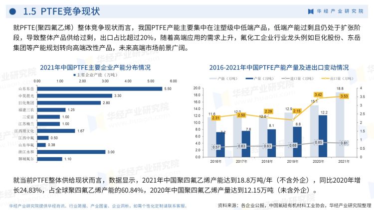 2022年中國氟化工行業企業洞析-10