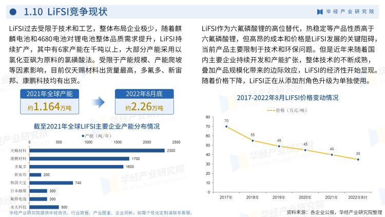 2022年中國氟化工行業企業洞析