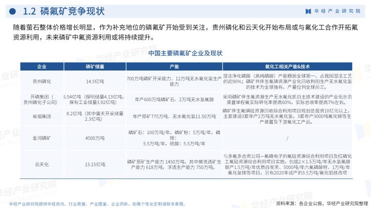 2022年中国氟化工行业企业洞析-6
