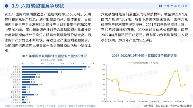 2022年中國氟化工行業企業洞析-15