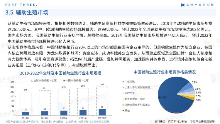 重磅！华经产业研究院发布《2022年中国基因测序产业图鉴》