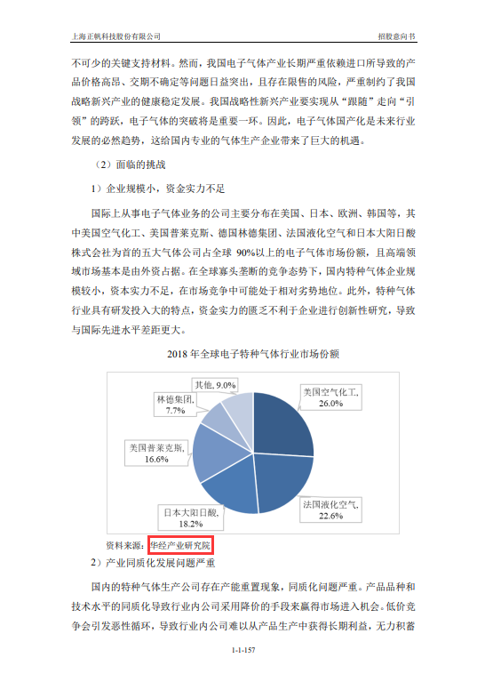 上海正帆科技股份有限公司招股说明书引用华经产业研究院玩球APP（中国）有限公司-官网