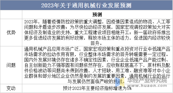2023年中國通用機械工業關于通用機械行業預測