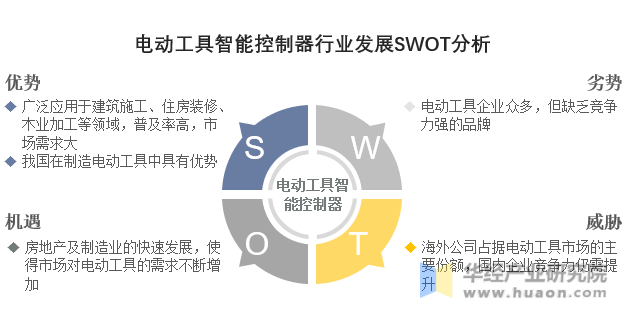 电动工具智能控制器行业发展SWOT分析