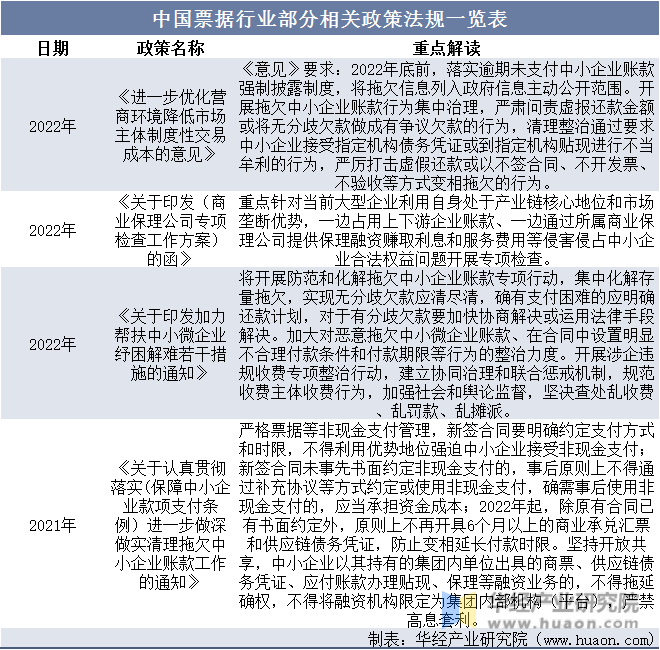 中国票据行业部分相关政策法规一览表